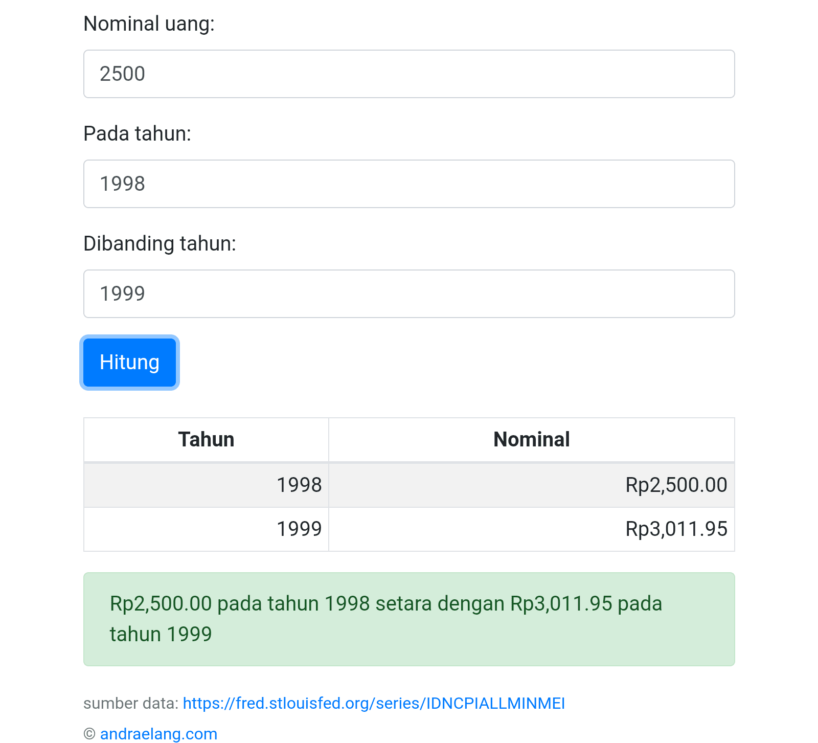 Kalkulator Inflasi Versi PHP